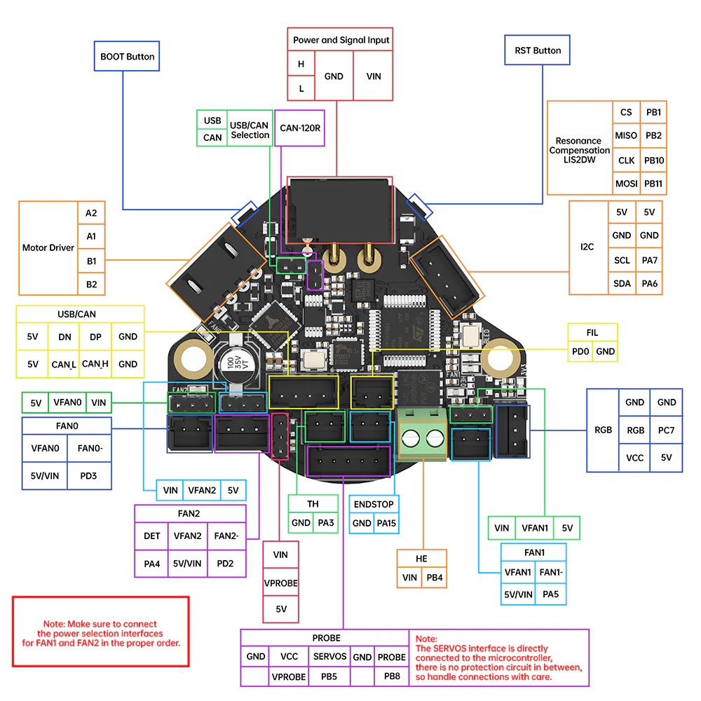 BIGTREETECH EBB 36/42 Can Bus & Gen2 for Connecting Klipper Expansion Device Support PT1000 - Image 22