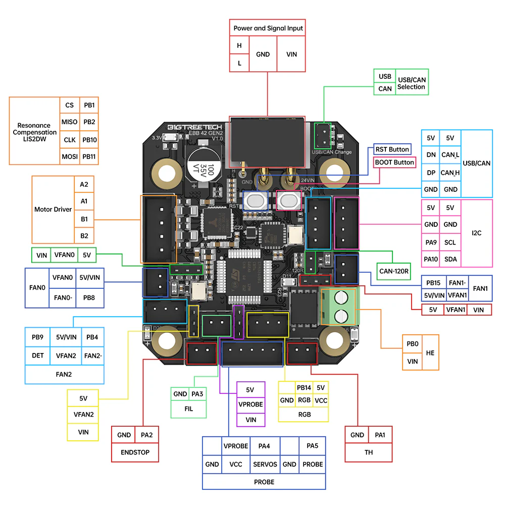 BIGTREETECH EBB 36/42 Can Bus & Gen2 for Connecting Klipper Expansion Device Support PT1000 - Image 29