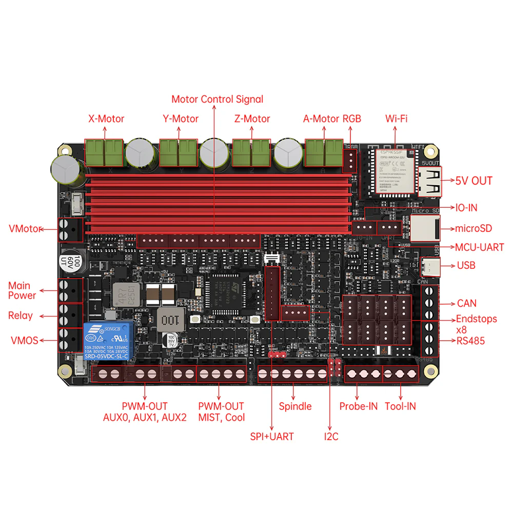 BIGTREETECH Scylla V1.0 - Image 4