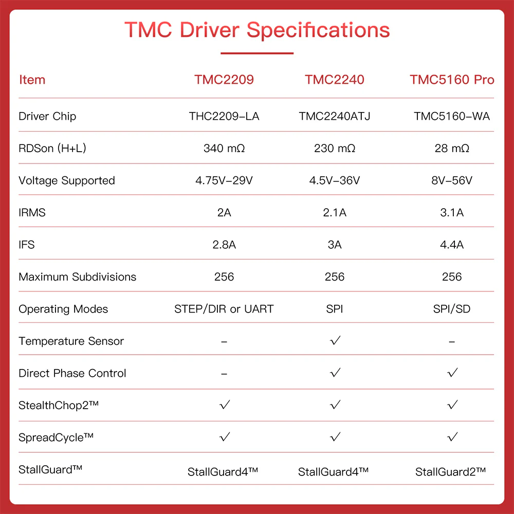 BIGTREETECH TMC2240 V1.0 - Image 8
