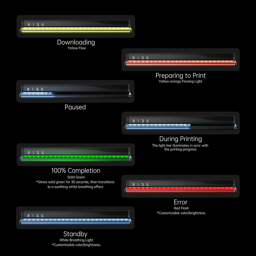 BIQU Panda Status Customizable RGB for Print Progress and Error Alerts with Wi-Fi Control for Bambu Lab X1/P1/A1 Series - Image 9