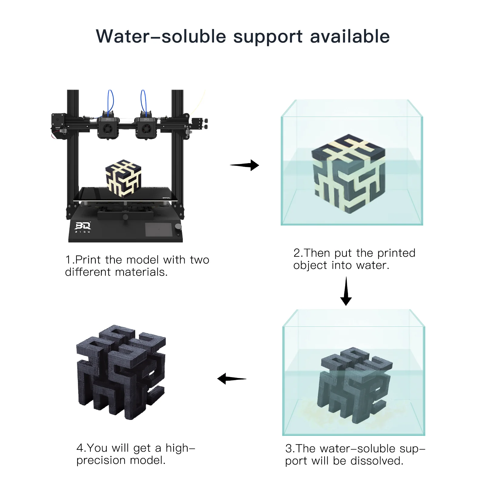 BIQU B1 SE PLUS IDEX Upgrade Kit - Image 6