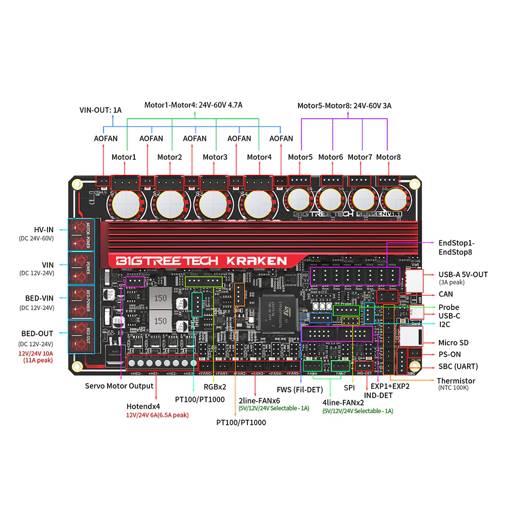 BIGTREETECH Kraken V1.1 - High Current, 8-Axis Motherboard - Image 11