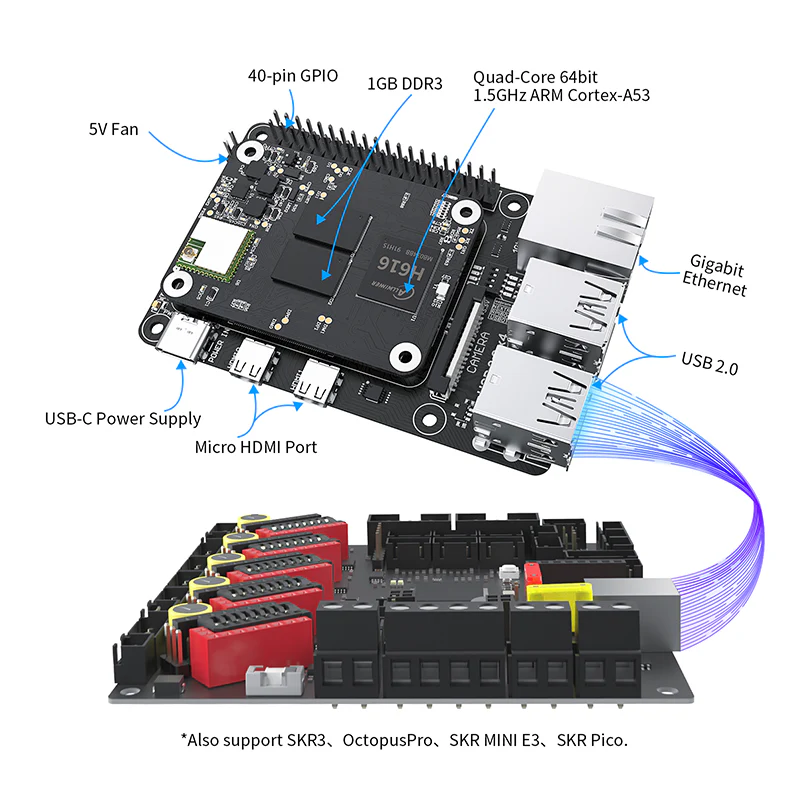 BIGTREETECH PI4B Adapter V1.0 for CM4 or CB1 - Image 10