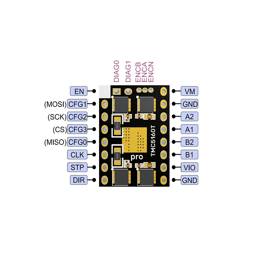 BIGTREETECH TMC5160T Pro V1.0 Stepper Motor Driver - Image 8